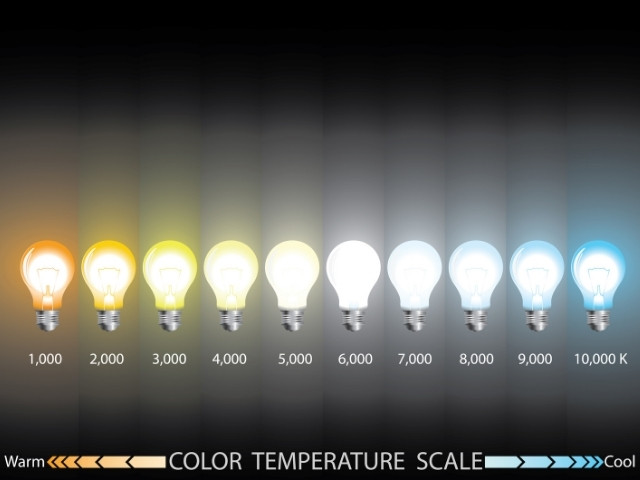 Escala de acordo com as temperaturas das cores 